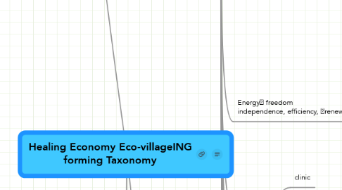 Mind Map: Healing Economy Eco-villageING forming Taxonomy
