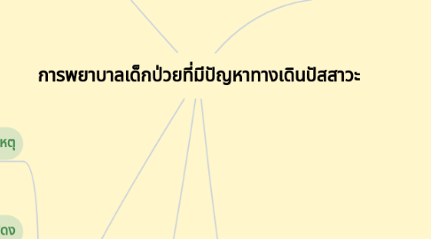 Mind Map: การพยาบาลเด็กป่วยที่มีปัญหาทางเดินปัสสาวะ