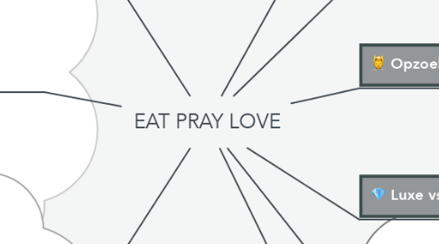 Mind Map: EAT PRAY LOVE