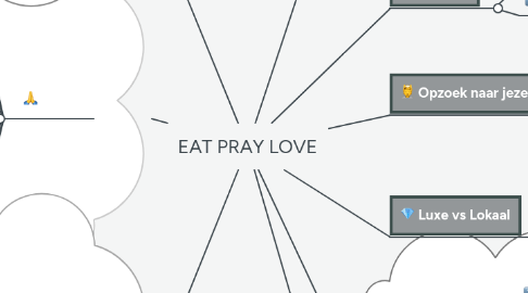 Mind Map: EAT PRAY LOVE