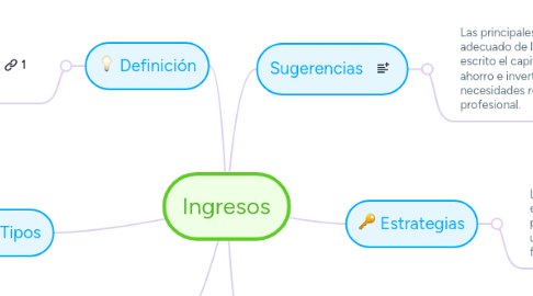 Mind Map: Ingresos