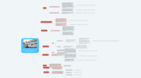 Mind Map: Heart of Atlanta Motel, Inc. v. United States