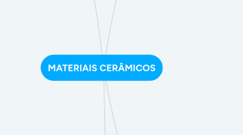 Mind Map: MATERIAIS CERÂMICOS