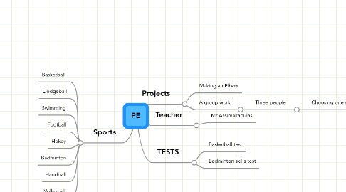 Mind Map: PE