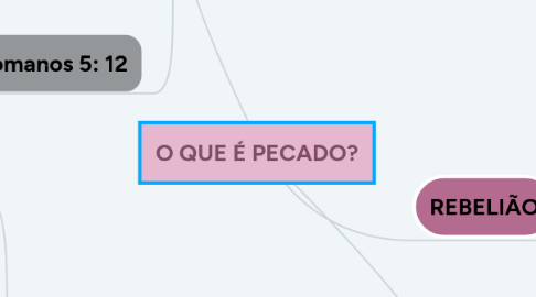 Mind Map: O QUE É PECADO?