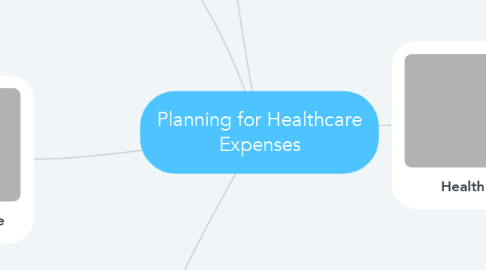 Mind Map: Planning for Healthcare Expenses