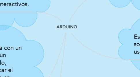 Mind Map: ARDUINO