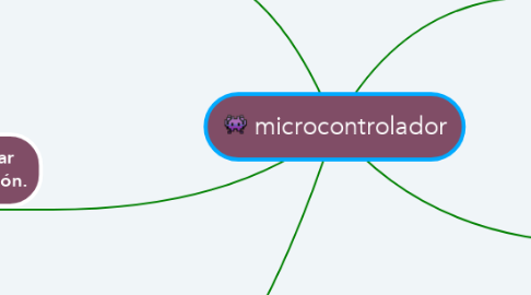 Mind Map: microcontrolador