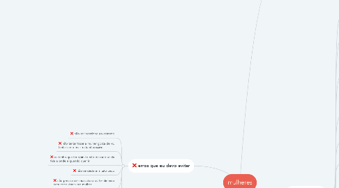 Mind Map: mulheres