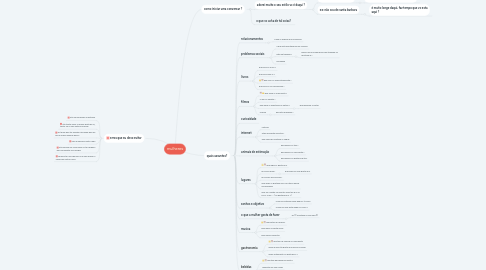 Mind Map: mulheres