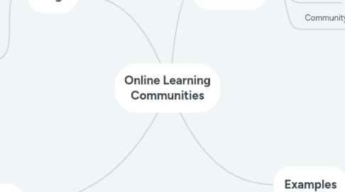 Mind Map: Online Learning Communities