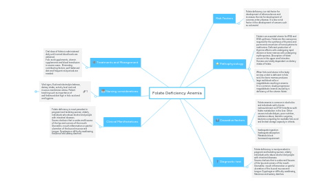 Mind Map: Folate Deficiency Anemia