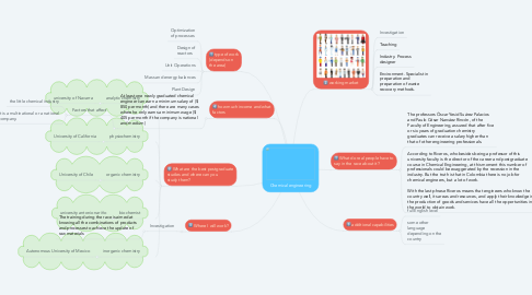 Mind Map: Chemical engineering