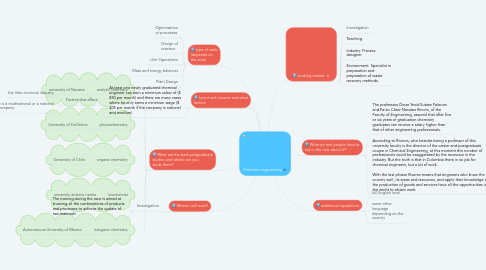 Mind Map: Chemical engineering