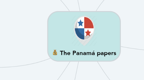 Mind Map: The Panamá papers