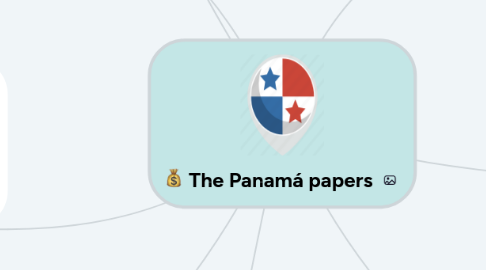 Mind Map: The Panamá papers