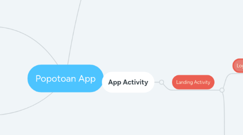 Mind Map: Popotoan App