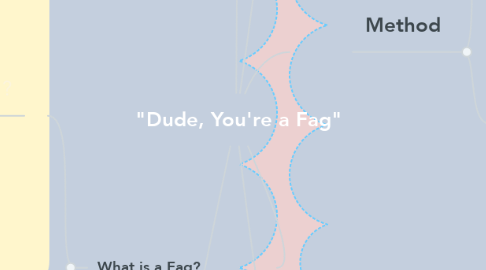 Mind Map: "Dude, You're a Fag"
