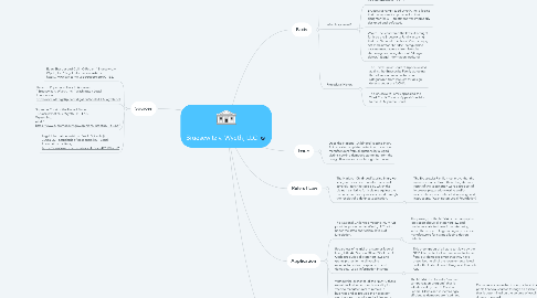 Mind Map: Bruesewitz v. Wyeth, LLC