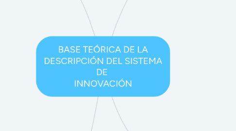 Mind Map: BASE TEÓRICA DE LA DESCRIPCIÓN DEL SISTEMA DE INNOVACIÓN