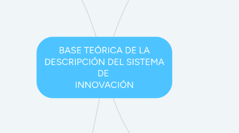 Mind Map: BASE TEÓRICA DE LA DESCRIPCIÓN DEL SISTEMA DE  INNOVACIÓN