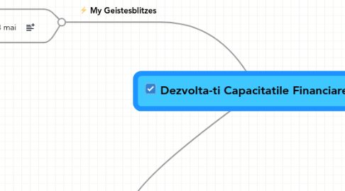 Mind Map: Dezvolta-ti Capacitatile Financiare 3.0