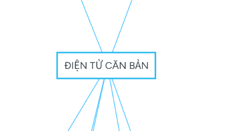 Mind Map: ĐIỆN TỬ CĂN BẢN