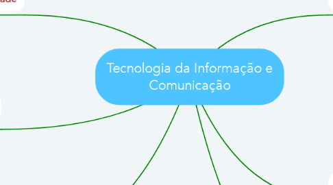 Mind Map: Tecnologia da Informação e Comunicação