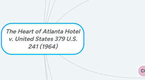 Mind Map: The Heart of Atlanta Hotel v. United States 379 U.S. 241 (1964)