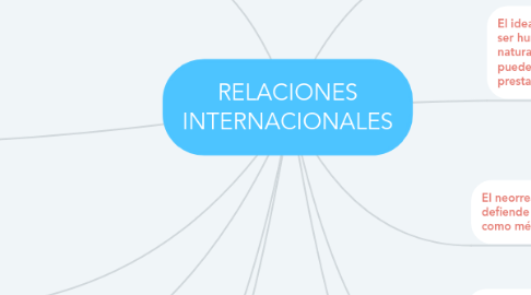 Mind Map: RELACIONES INTERNACIONALES