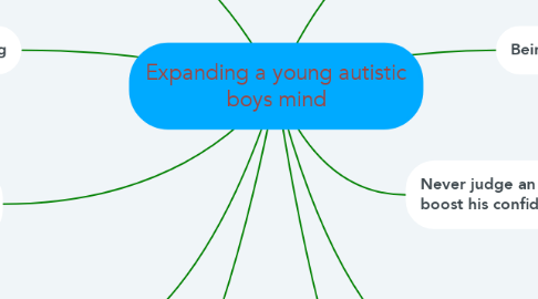 Mind Map: Expanding a young autistic boys mind