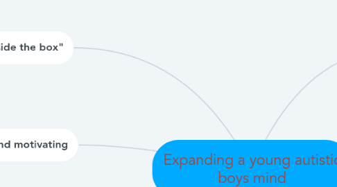 Mind Map: Expanding a young autistic boys mind