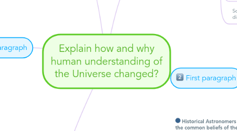 Mind Map: Explain how and why human understanding of the Universe changed?