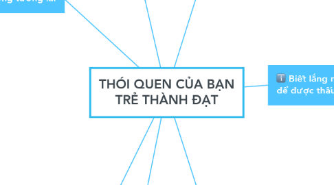 Mind Map: THÓI QUEN CỦA BẠN TRẺ THÀNH ĐẠT