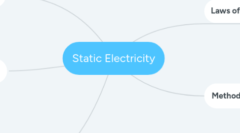 Mind Map: Static Electricity