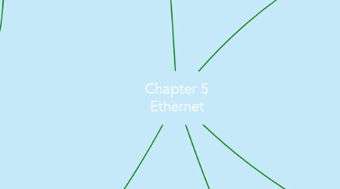 Mind Map: Chapter 5 Ethernet