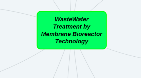Mind Map: WasteWater Treatment by Membrane Bioreactor Technology