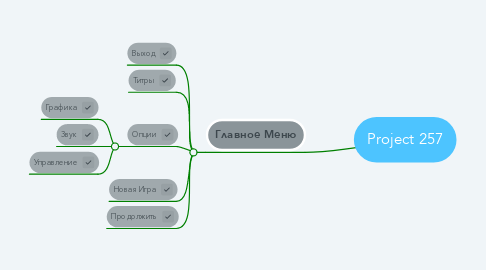 Mind Map: Project 257