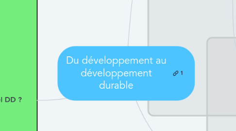 Mind Map: Du développement au développement durable