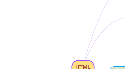 Mind Map: HTML