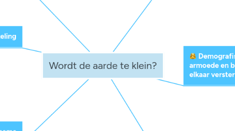 Mind Map: Wordt de aarde te klein?