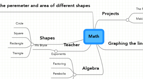 Mind Map: Math