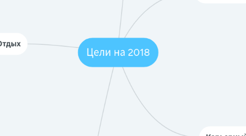 Mind Map: Цели на 2018