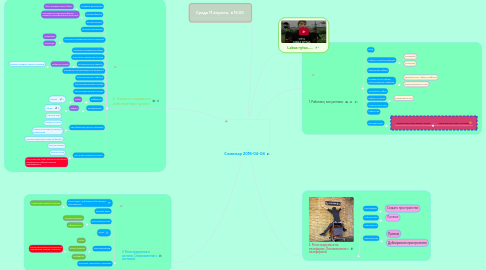 Mind Map: Семинар 2018-04-04