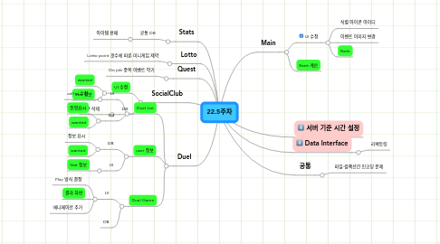 Mind Map: 22.5주차