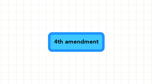 Mind Map: 4th amendment