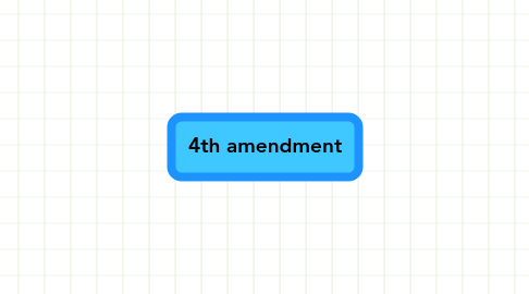 Mind Map: 4th amendment