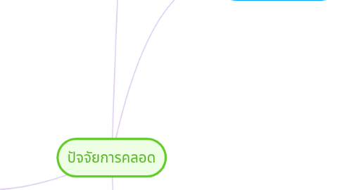 Mind Map: ปัจจัยการคลอด