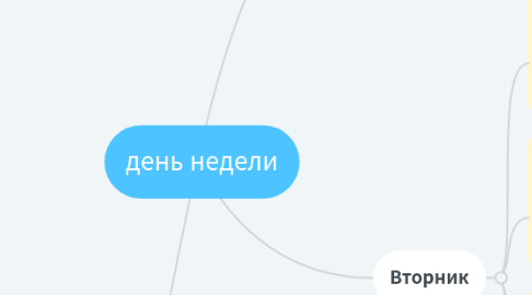 Mind Map: день недели