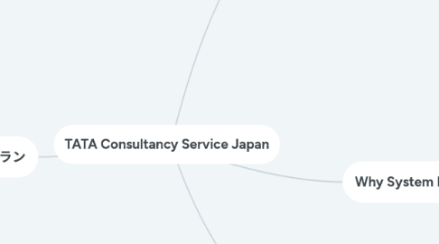 Mind Map: TATA Consultancy Service Japan